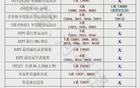 篮球传奇的另一面：詹姆斯与科比的社会影响力真的差这么多吗？