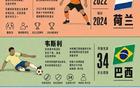 4大豪门主力临阵伤退：2026世界杯开赛前最令人扼腕的遗憾